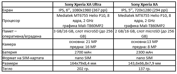 Sony Xperia XA Ultra 1
