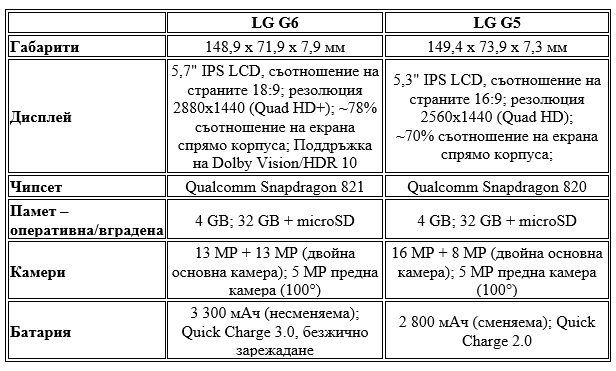 lg g6 lg g5